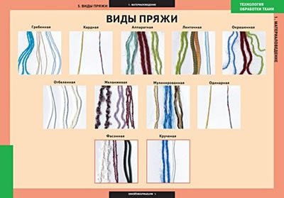 Как связать удобный и теплый комбинезон для ребенка Как самостоятельно научиться рисовать