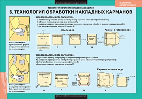 Обработка накладных карманов Обработка накладных карманов