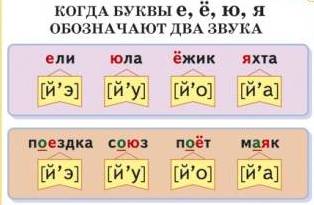 Как в excel сделать ячейки одинаковыми 614