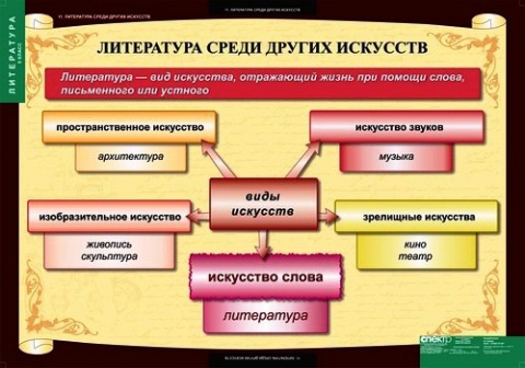 Жанры и роды в искусстве Жанры и роды в искусстве