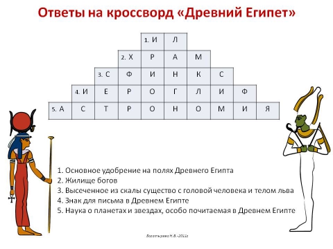 50 смс бывшему парню, чтобы вернуть его «Комплимент» герою 5 букв