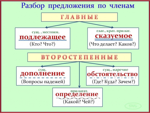 Пошить шторы для кухни своими руками выкройки