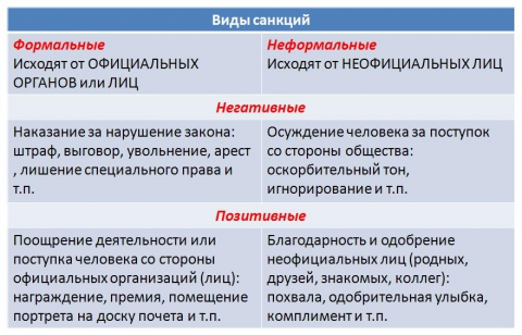 Санкции в хозяйственных отношениях их виды Санкции в хозяйственных отношениях их виды