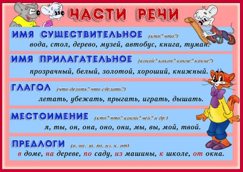 Днём часть речи какая Днём часть речи какая