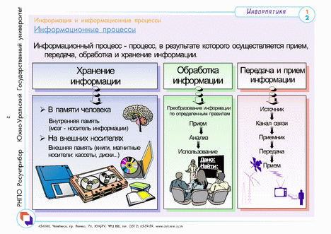 Информационные процессы элементы