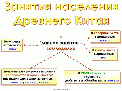 Занятия жителей поднебесной какая страна. Занятия жителей поднебесной какая страна. Занятия жителей поднебесной какая страна. Занятия жителей поднебесной какая страна. Главные занятия жителей средневекового китая.