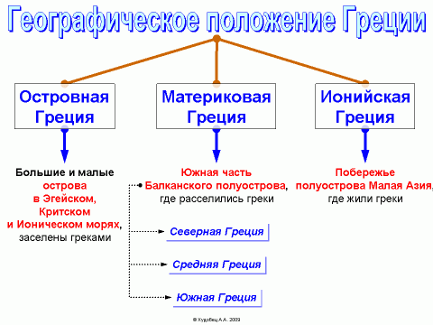 Физико географическое положение норвегии. Географическое положение норвегии. Географическое положение греции. Географическое положение древней греции. Сравнить географическое положение греции и норвегии.
