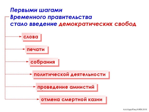 Кризисы временного правительства в 1917 г таблица. Первые шаги временного правительства. Деятельность временного правительства 1917. Задачи временного правительства 1917. Первые шаги временного правительства.