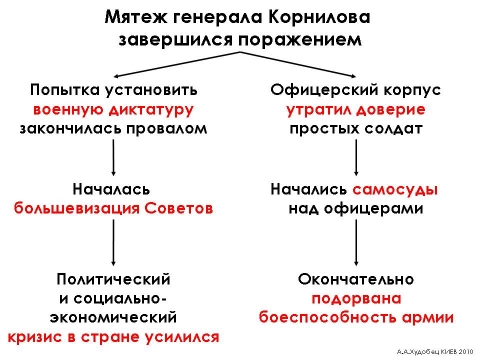 Суставы схема корнилова