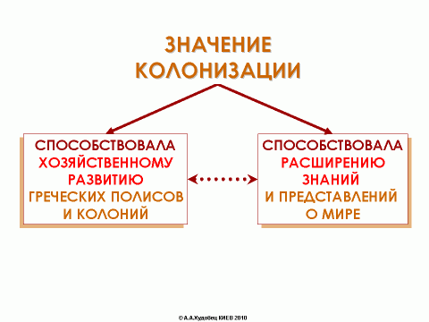 что значит колонизация