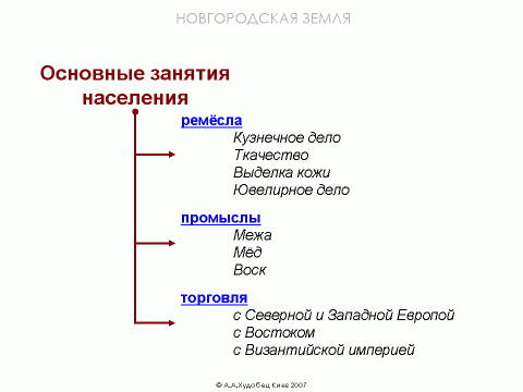 Занятия новгорода