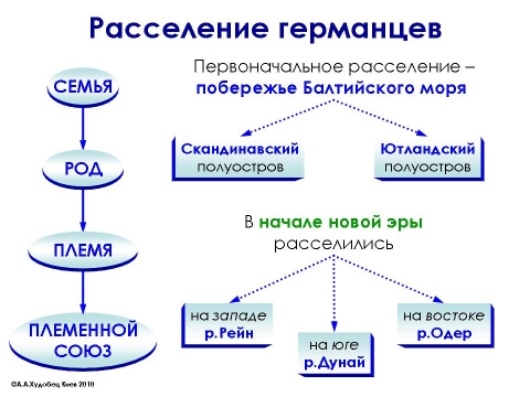 Альпийские страны 7 класс география. Романо-германская романо-германские языки. Романо-германская романо-германские языки. Язык германцев. Западные германские языки.