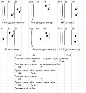 Кузнечик на гитаре на 1 струне. Как играть кузнечика на гитаре для начинающих. Кузнечик табы для гитары. Табулатура кузнечик. Как играть кузнечика на гитаре для начинающих.