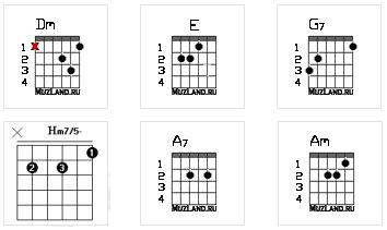 Аккорд hm на гитаре схема