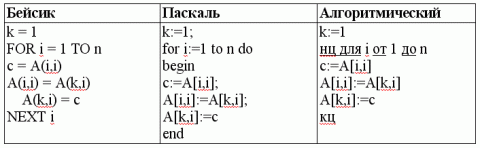 у антона есть массив a длины n. R. алгоритм сортировки элементов массива метод пузырька. у антона есть массив a длины n. Arraylist размер.