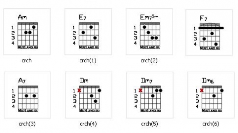 Аккорд am на гитаре 6 струн. Гитара аккорды для начинающих аппликатура. Аккорды на гитаре 6 струн схема. Аккорд ам 7 струнная гитара. Аккорд am6 на гитаре 6 струн.