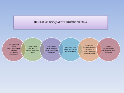 Картинки ПЕРВИЧНЫЕ ПРОИЗВОДНЫЕ ОРГАНЫ