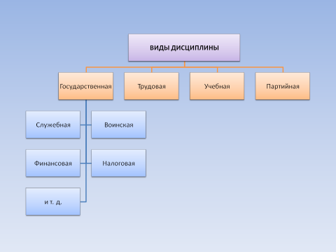 9 видов дисциплины. дисциплина виды дисциплины. 9 видов дисциплины. дисциплина это в обществознании. вид дисциплины специальная и.