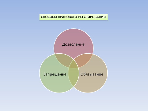 Ведущая правовая сфера