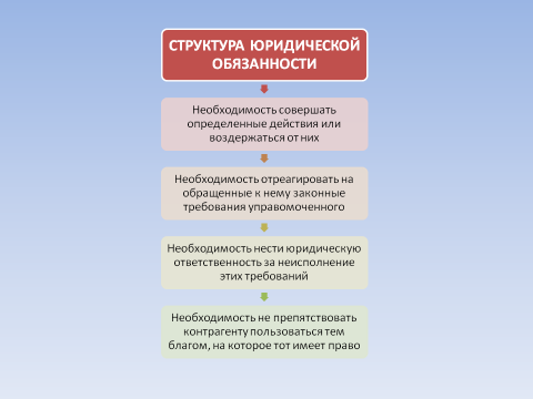 выражению Должностные инструкции юридической фирмы встречался правителями