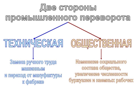 Техническая сторона. Общественная сторона промыш переворота. 2 стороны промышленного переворота. Две стороны промышленного переворота. Промышленная революция схема.
