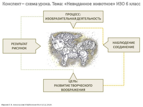 Конспект схема цель