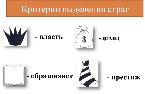 основные критерии выделения страт. основания критерии социальной стратификации. признаки выделения страт доход образование. критерии современной социальной стратификации. критерии соц стратификации.