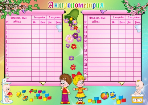 Возрастной список детей в детском саду образец по фгос шаблон