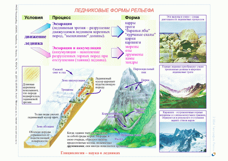 Наиболее мощное горное оледенение характерно для