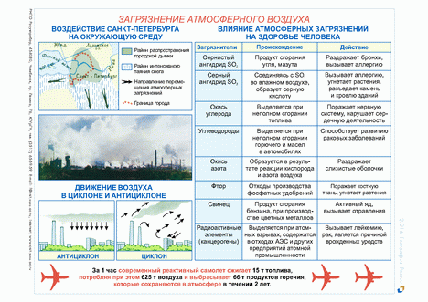Схема загрязнения атмосферы