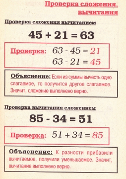 Проверка сложения вычитанием примеры. Проверка сложения вычитанием примеры