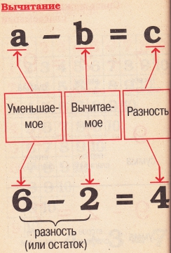 Составьте разность выражений. Разность двух выражений и упрощение. Запишите выражение. Напиши разность а плюс 86 и 91. Числовые выражения 5 класс.