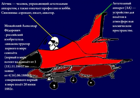 Проект летательные аппараты в освоении космоса