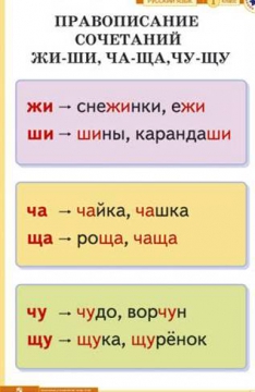 Картинки Правило Ча Ща