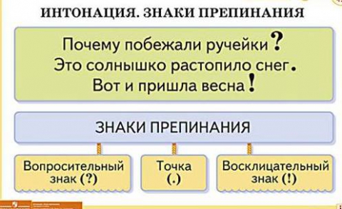 Предложение знаки препинания в конце предложений 2 класс школа россии презентация