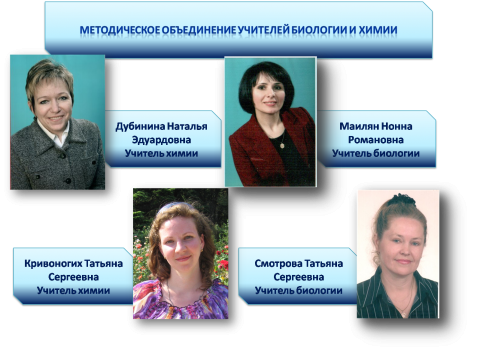 учитель биологии. учитель биологии. елена владимировна биология 1554. бывший учитель биологии. учительница биологии.