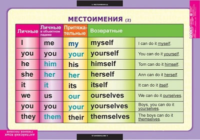Русский язык Е И Литневская Русский язык краткий