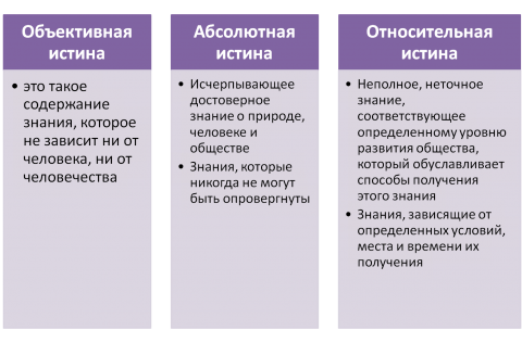 объективная истина. объективна ли относительная истина. объективна ли относительная истина. объективна ли относительная истина. объективная истина в философии это.
