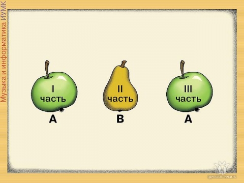 Сложная трехчастная форма в музыке схема