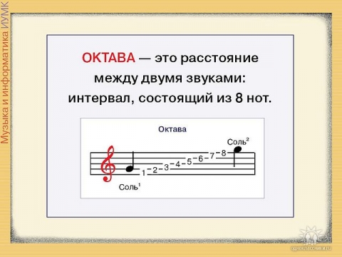 название клавиш на пианино. музыкальный ряд. ноты октавы частоты. звуки ноты октавы. диезы и бемоли на нотном стане.