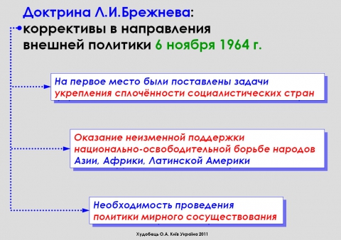 Доктрина брежнева принципы