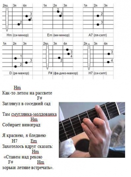 Смуглянка ноты