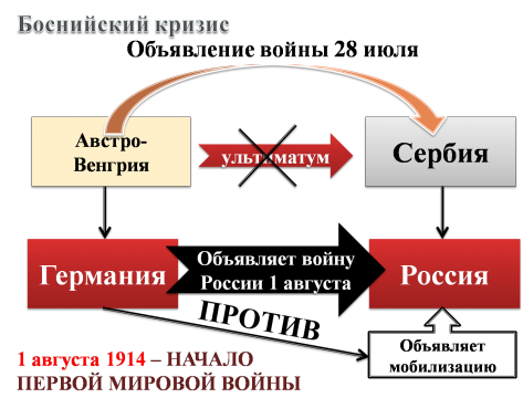 Боснийский кризис 1908 1909 карта