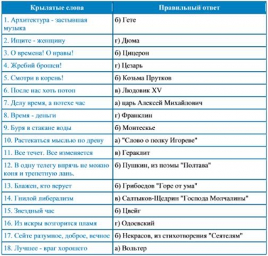 слова со всеми ответами. ударения в словах егэ. слова со всеми ответами. объяснение слова субъект. список ударений.