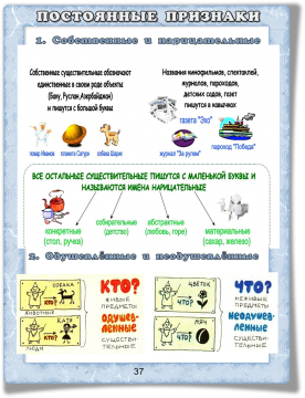 Собственные и нарицательные таблица - TouristMaps.ru