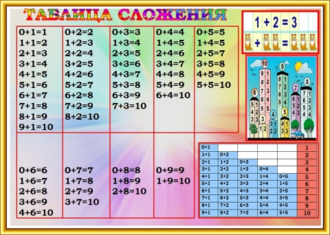 Сложение от 1 до 10. Таблица сложения до 10. Таблица сложения до 20 2 класс математика. Таблицы сложения и вычитания 1 класс 2 3 4. Таблица сложения и вычитания на 10.