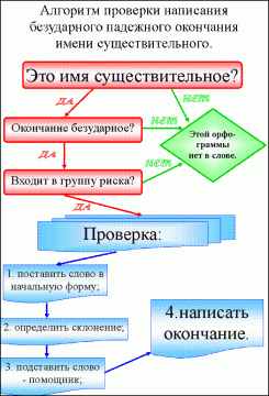 Фото УЗНАТЬ ОКОНЧАНИЕ СРОКА ЛИШЕНИЯ ВОДИТЕЛЬСКИХ