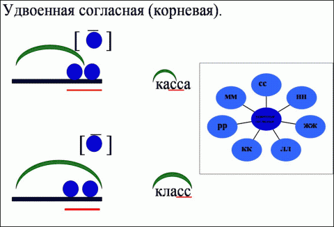 Согласно схеме 7