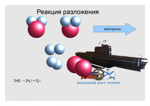 Выберите схему реакции разложения