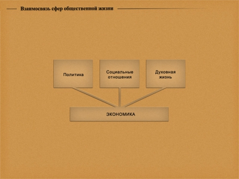 Экономика сфера общественной жизни хозяйство и схема